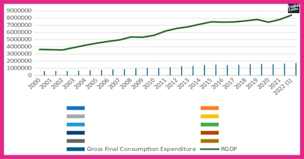 Case Studies: Real-World Examples of Missing Data in GDP