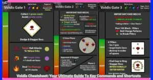 Voldis Cheatsheet: Your Ultimate Guide To Key Commands and Shortcuts