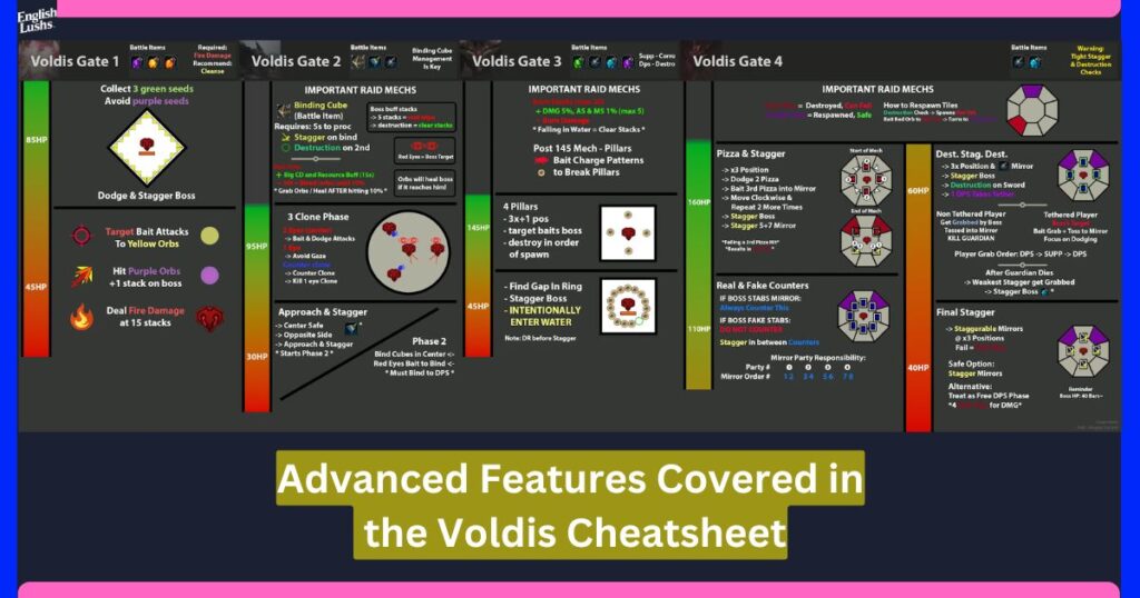 Advanced Features Covered in the Voldis Cheatsheet